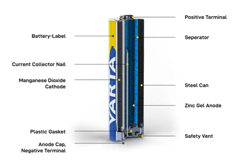 Varta Mono-Batterie 4020 INDUSTRIAL PRO LR20, 20er-Pack