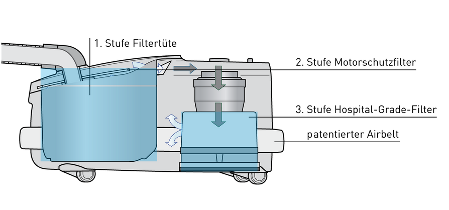 SEBO AIRBELT D2 NERO Bodenstaubsauger 90910SE
