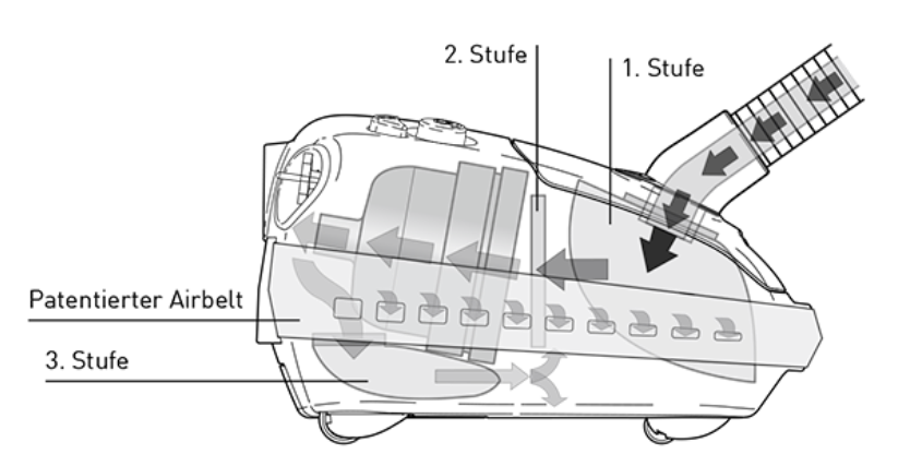 SEBO AIRBELT E1 NERO Bodenstaubsauger 92600SE