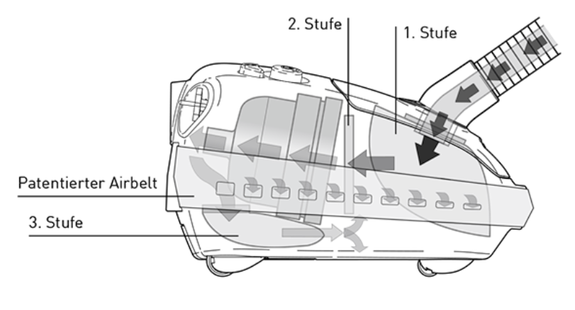 SEBO AIRBELT E1 ALLSTAR Bodenstaubsauger 92603SE