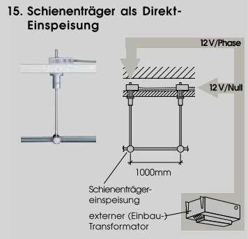 Oligo Clix Schienenträger mit Einspeisung