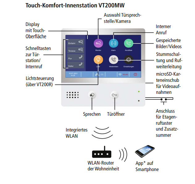 INDEXA Video-Türsprechanlagen-Set VT200 Aufputz für Zweifamilienhaus 28383 mit WLAN