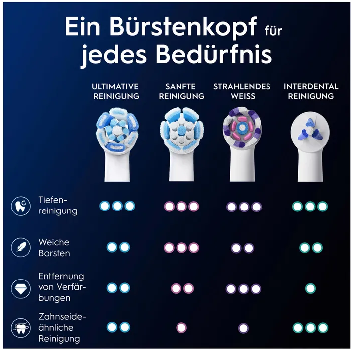 Braun Aufsteckbürste Oral-B iO Ultimative Reinigung 8er-Pack, EBIO-8