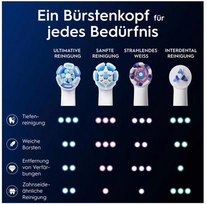 Braun Aufsteckbürste Oral-B iO Ultimative Reinigung 8er-Pack, EBIO-8