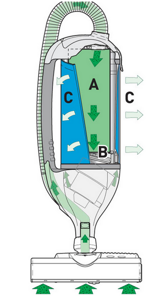 SEBO FELIX 1 PREMIUM ROSSO, 90813SF