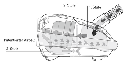 SEBO AIRBELT E1 ALLSTAR Bodenstaubsauger 92603SE