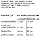 Neff Backofen-Set BLEPYRO1 (B2CCJ7AK0 + Z11TI15X0)