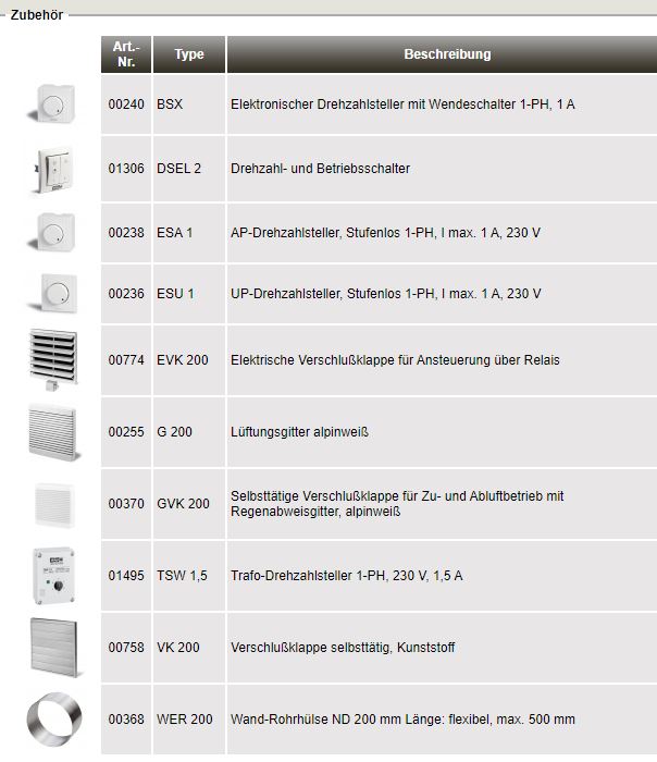 HELIOS HV 200/4R HelioVent Unterputz-Wandventilator, 00957