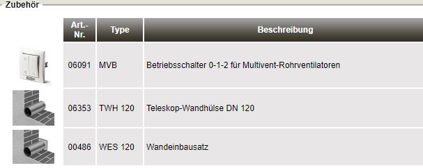 Helios M1/120N/C Minivent 2-stufig mit Nachlauf, 06361