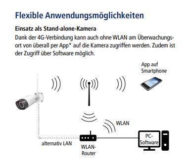 INDEXA 4G-Überwachungskamera mit 3 Megapixel Auflösung GK120B4G