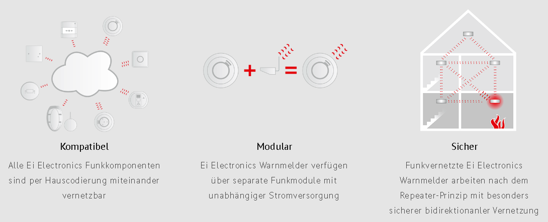 Ei Electronics Funkmodul Easy-Entry EI600MRF