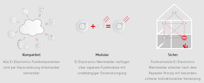 Ei Electronics Funkmodul Easy-Entry EI600MRF