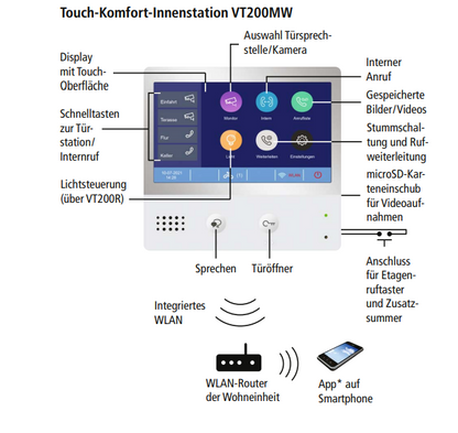 INDEXA Video-Türsprechanlagen-Set VT200 Unterputz für Einfamilienhaus 28385 mit WLAN