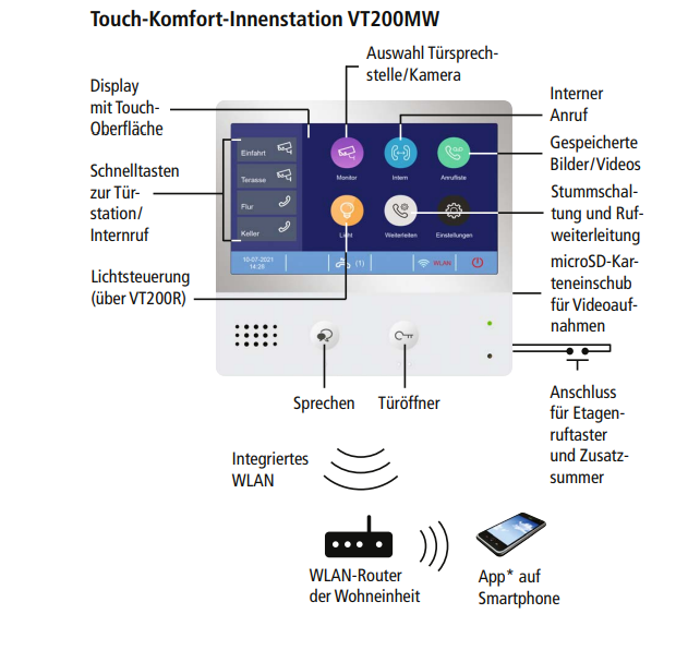 INDEXA Video-Türsprechanlagen-Set VT200 Aufputz für Einfamilienhaus 28381 mit WLAN